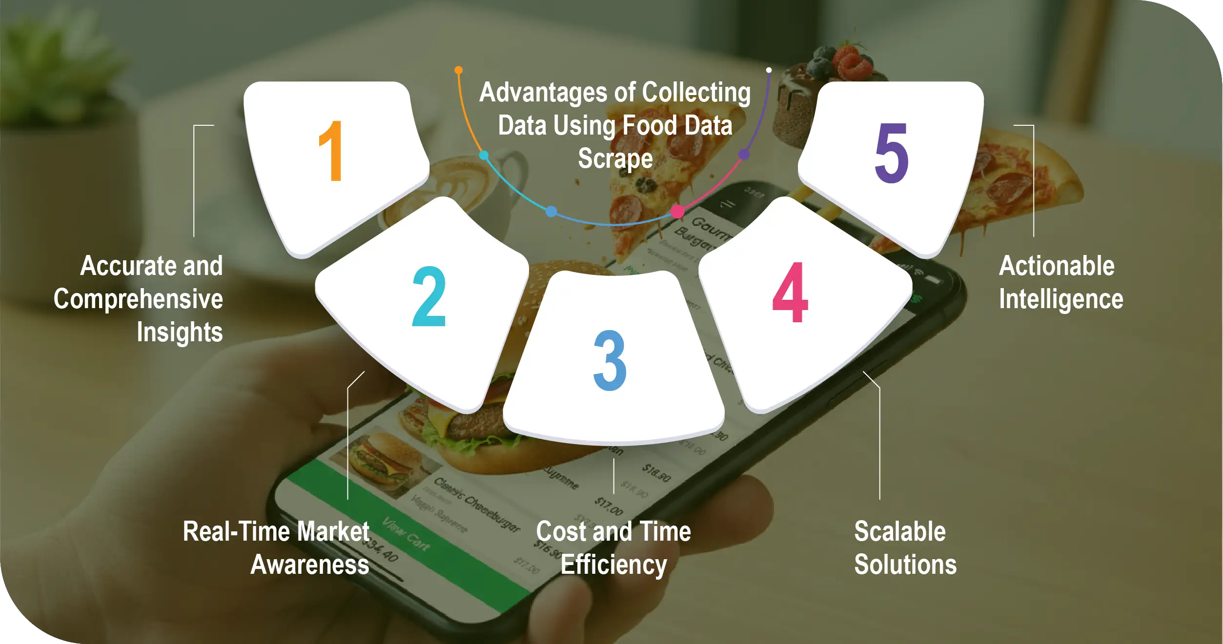 Advantages-of-Collecting-Data-Using-Food-Data-Scrape